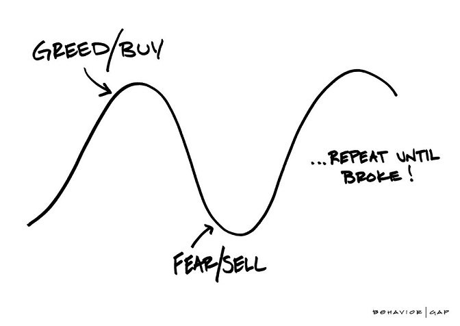 Lett påvirkelig: Uten god rådgivning er det lett å ende opp med å kjøpe og selge på feil tidspunkt.
