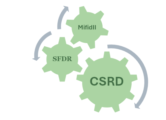 CSDR SFDR Mifid II
