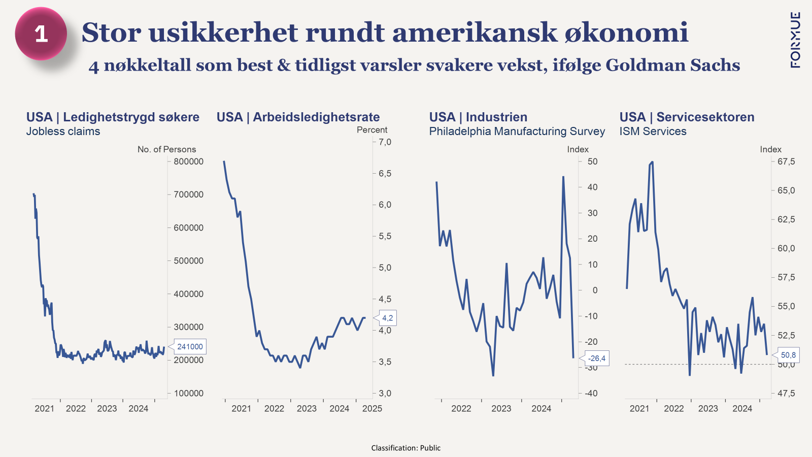Stor usikkerhet rundt amerikansk økonomi